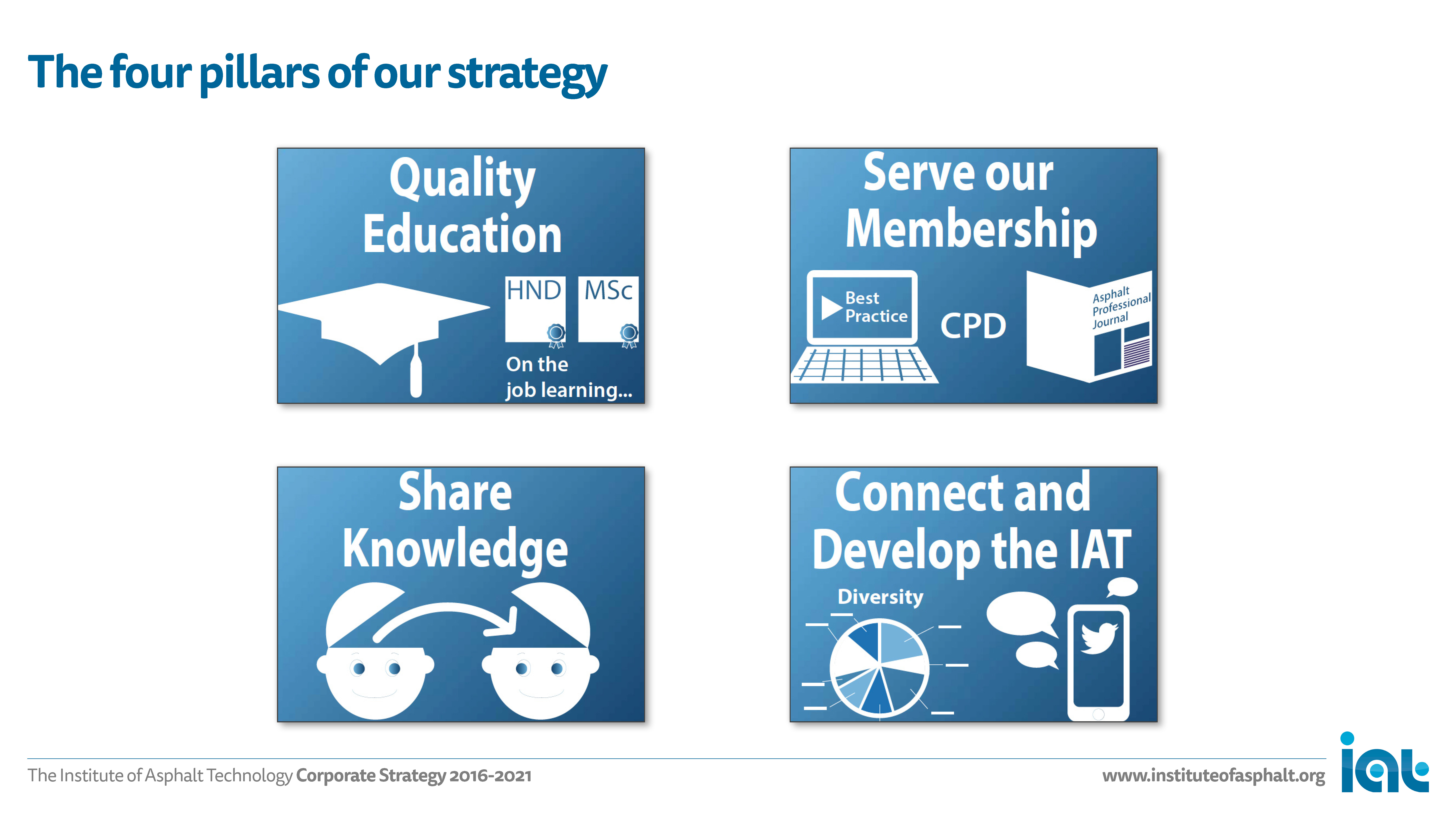 IAT Strategy, slide no. 5